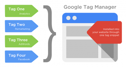 Google-Tag-Manager-logo