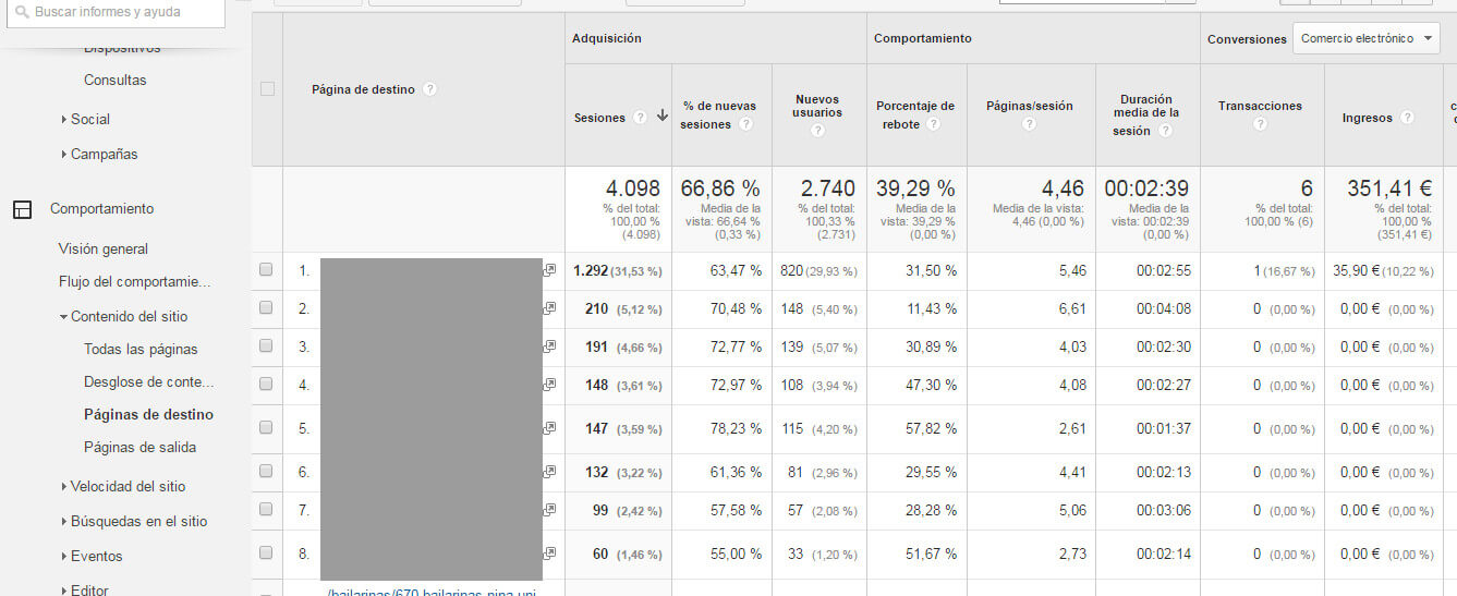 Informes esenciales Google Analytics