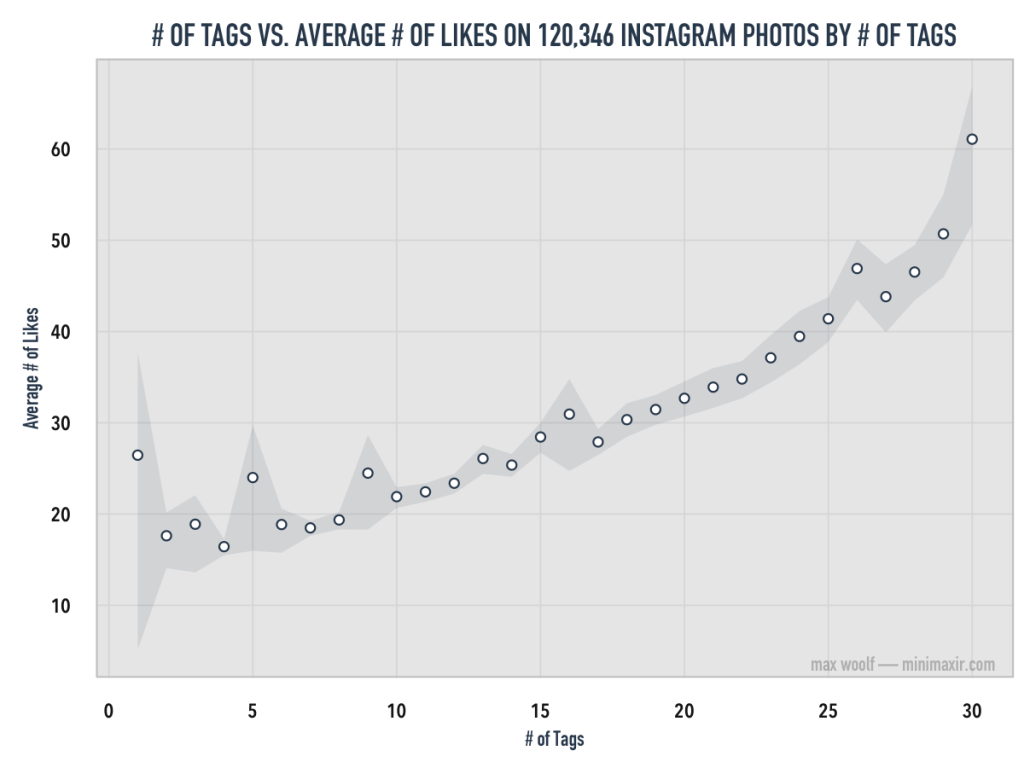 Como conseguir nuevos seguidores en instagram, mejorar el engagement y aumentar las ventas