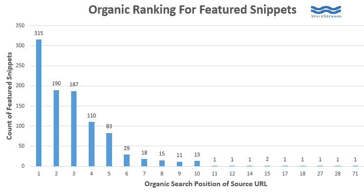 ranking-featured-snippets