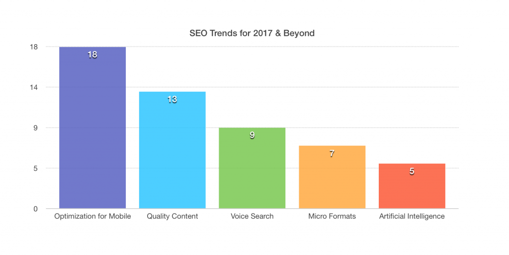 SEO-trends-2017-graph