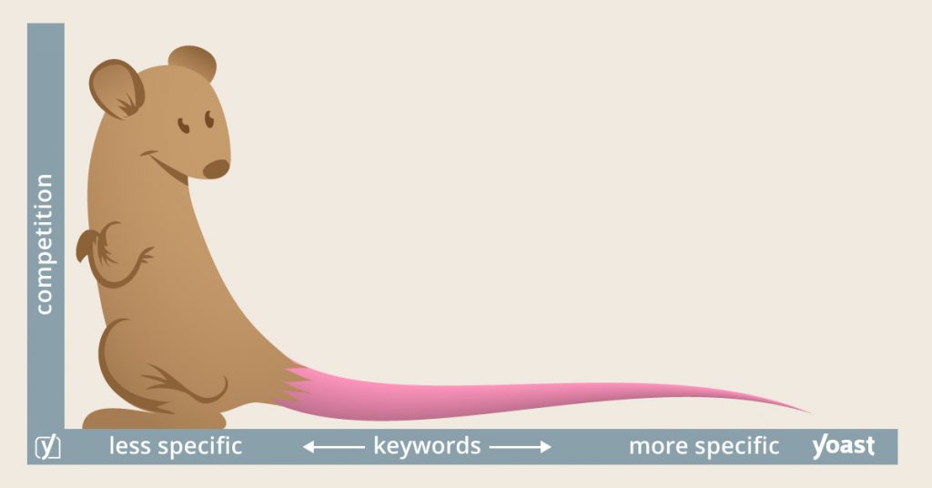 keywords long tail